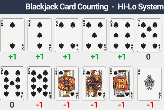 card counting