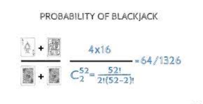 Blackjack Odds and Probability